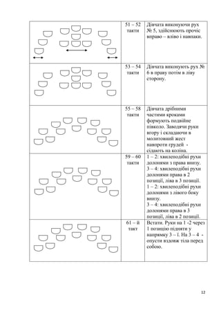 12
51 – 52
такти
Дівчата виконуючи рух
№ 5, здійснюють прочіс
вправо – вліво і навпаки.
53 – 54
такти
Дівчата виконують рух №
6 в праву потім в ліву
сторону.
55 – 58
такти
Дівчата дрібними
частими кроками
формують подвійне
півколо. Заводячи руки
вгору і складаючи в
молитовний жест
навпроти грудей -
сідають на коліна.
59 – 60
такти
1 – 2: хвилеподібні рухи
долонями з права внизу.
3 – 4: хвилеподібні рухи
долонями права в 2
позиції, ліва в 3 позиції.
1 – 2: хвилеподібні рухи
долонями з лівого боку
внизу.
3 – 4: хвилеподібні рухи
долонями права в 3
позиції, ліва в 2 позиції.
61 – й
такт
Встати. Руки на 1 -2 через
1 позицію підняти у
напрямку 3 – ї. На 3 – 4 -
опусти вздовж тіла перед
собою.
 