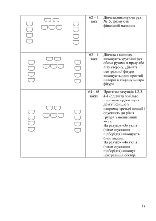 13
62 – й
такт
Дівчата, виконуючи рух
№ 5, формують
фінальний малюнок
63 – й
такт
Дівчата в колонах
виконують круговий рух
обома руками в праву або
ліву сторону. Дівчата
центральної фігури
виконують один простий
поворот в сторону центра
фігури.
64 – 65
такти
Протягом рахунків 1-2-3-
4-1-2 дівчата повільно
піднімають руки через
другу позицію у
напрямку третьої позиції і
опускають до рівня
грудей у молитовний
жест.
На рахунок «3» уклін
(чітке опускання
підборіддя) виконують
бічні колони.
На рахунок «4» уклін
(чітке опускання
підборіддя) виконує
центральний сектор.
 