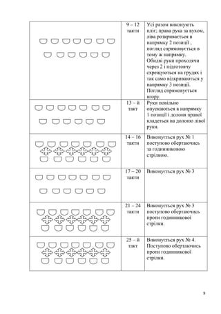9
9 – 12
такти
Усі разом виконують
пліє; права рука за вухом,
ліва розкривається в
напрямку 2 позиції ,
погляд спрямовується в
тому ж напрямку.
Обидві руки проходячи
через 2 і підготовчу
схрещуються на грудях і
так само відкриваються у
напрямку 3 позиції.
Погляд спрямовується
вгору.
13 – й
такт
Руки повільно
опускаються в напрямку
1 позиції і долоня правої
кладеться на долоню лівої
руки.
14 – 16
такти
Виконується рух № 1
поступово обертаючись
за годинниковою
стрілкою.
17 – 20
такти
Виконується рух № 3
21 – 24
такти
Виконується рух № 3
поступово обертаючись
проти годинникової
стрілки.
25 – й
такт
Виконується рух № 4.
Поступово обертаючись
проти годинникової
стрілки.
 