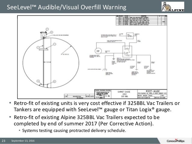 Titan Logix Chemical Tank Overfill Protection Revision 1
