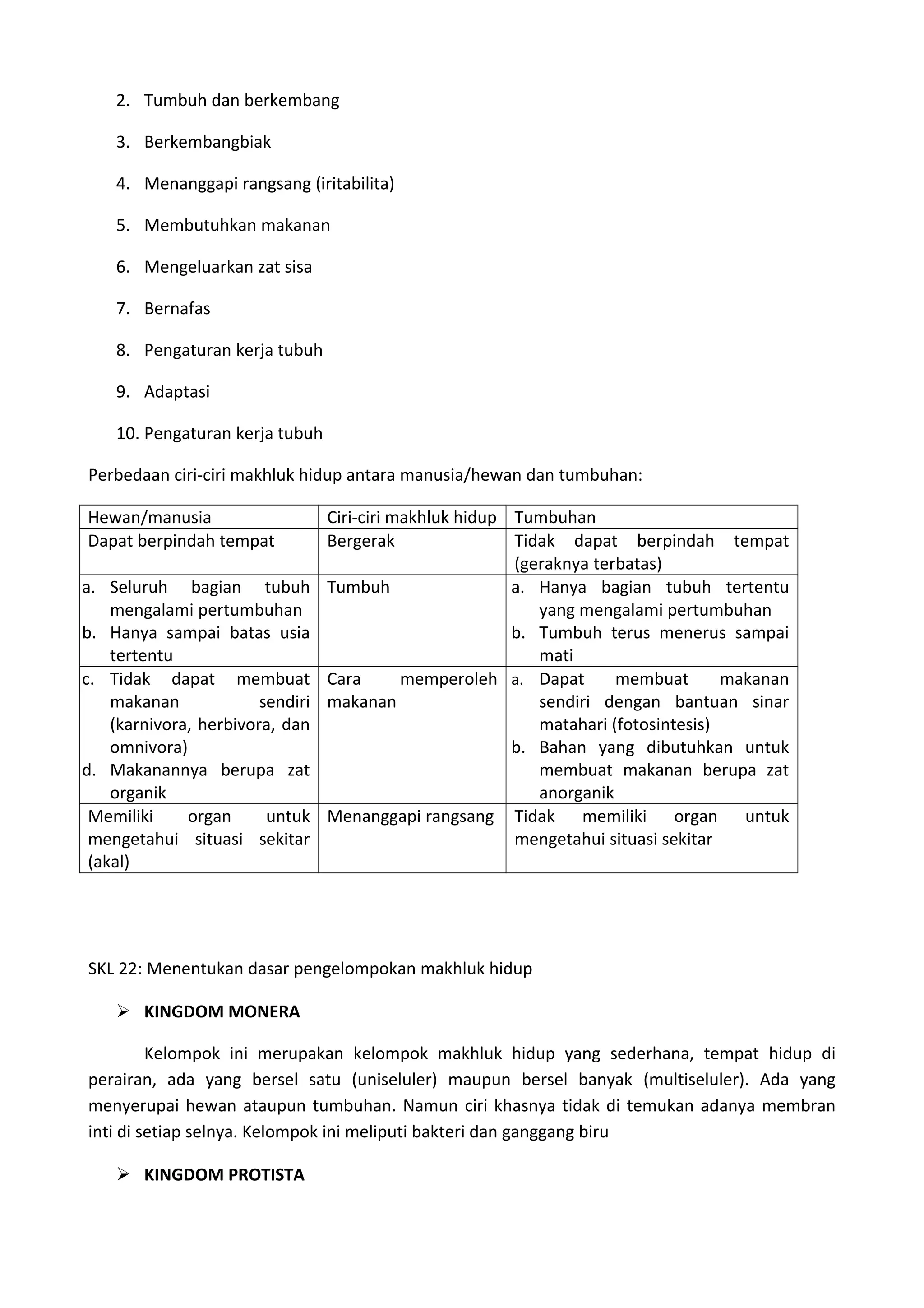 rangkuman materi biologi | DOC