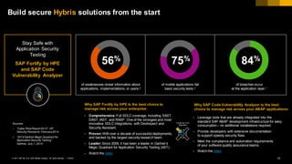 Protect Your Customers Data from Cyberattacks PPT