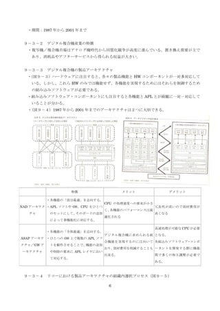 6
?g1987 ꤫ 2001 ޤ
 ǥ}ϙCbI؏
?}дC}ϙCЈϥʥCrͬ|߶ȤMǤ롣äQҪ
ꡢƷ䥢ե``ӥä녧椬󤭤
 ǥ}ϙCuƷ`ƥ
?ϩ`ɥעĿȡuƷCܤ HW ݩ`ͥȤһꤷ
롣 HW ΤߤǤϙCܤCܤgF뤿ˤϤ뤿
νMzߥեȥҪǤ롣
?Mzߥեȥ?ݩ`ͥȤˤעĿȸCܤ APL Ȥ_һһꤷ
뤳Ȥ֤롣
?1987 ꤫ 2001 ޤǤΥ`ƥϣĤ˴eǤ롣
؏ å ǥå
NAD `ƥ

?CܤΡm־򤹤롣
?APL եȤ OSCPU ҤȤ
ΥåȤˤơΥܩ`ɤ׷
ˤäƶCܻˌꤹ롣
CPU ΄IٶȤؤҪС
CܤΥѥե`ޥ󥹤
m
LԤߤΤǲMä
ߤʤ
ASAP `
㣯GW 
`ƥ
?CܤΡȫm־򤹤롣
?ҤȤĤ OS Ϥ} APL 
Ȥ뤳ȤǡCܤ׷
Ҫ APL 쥤ˤ
ƌꤹ롣
ǥ}ϙCy
ϙCܤgFΤˤ򤤤
ꡢMäp뤳Ȥ
롣
لIܤ CPU Ҫ
Ȥʤ롣
Mzߥեȥ?
`ͥȤ_kH˙C
gǶय໥{Ҫ
롣
 ꥳ`ˤuƷ`ƥνMxkץ
 