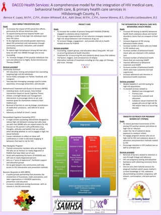 DACCO Health Services: A comprehensive model for the integration of HIV medical care,
behavioral health care, & primary health care services in
Hillsborough County, FL
Bernice K. Lopez, M.P.H., C.P.H., Kristen Whitesell, B.A., Aditi Desai, M.P.H., C.P.H., Ivonne Moreno, B.S.; Diandra Latibeaudiere, B.S.
PROJECT CARE
Goals
• To increase the number of persons living with HIV/AIDS (PLWHA)
engaged in substance abuse treatment
• To encourage implementation of risk reduction strategies related to
high-risk sexual behaviors and intravenous drug use
• To increase linkage, engagement , and provide referrals to health
related services for PLWHA
Services provided
• Counseling, support groups, and education about living with HIV and
co-occurring behavioral health disorders
• Treatment for co-occurring HIV and substance abuse issues that address
risk factors, triggers, and consequences of relapse
• Alternative methods of treatment including tai chai, yoga, art therapy,
and music therapy
HIGH IMPACT PREVENTION (HIP)
Goals
• To increase the impact of HIV prevention efforts ,
particularly for African Americans (AA)
• To expand testing services beyond health care
settings in order to help high-risk individuals learn
their HIV status
• To de-stigmatize and provide greater awareness
about HIV prevention and intervention through
community outreach, education, and condom-
distribution
• To reduce high-risk behaviors among AA men who
have sex with men (MSM) through one-on-one
counseling
• To increase linkages of HIV positive individuals into
care and adherence to Highly Active Antiretroviral
Therapy (HAART)
Services provided
Community Outreach
• HIV education, testing and pre/post test counseling
targeting high-risk AA individuals
• Social media campaigns via Twitter, Facebook, and
Instagram
• Two-way text messaging campaign used to create
awareness, encourage prevention, and educate
Antiretroviral Treatment and Access to Services (ARTAS)
• Individual level, multi-session, time-limited
intervention based on Social Cognitive Theory
• Utilizes a strength-based case management
intervention to encourage clients to set and
maintain goals for themselves related to their
medical care
• Removal of barriers to care by linkage ,coordination
of medication assistance, and referral to social
services
• Advocacy on behalf of client’s needs
Personalized Cognitive Counseling (PCC)
• A single session counseling intervention designed to
reduce high-risk behaviors among men who have
sex with men (MSM) who are repeat testers for HIV
• Focuses on the person's self-justifications (e.g.
thoughts, attitudes and beliefs) that are utilized
when deciding whether or not to engage in high-risk
sexual behavior
• Causes individuals to reflect on these self-
justifications in order to decrease engaging in
behaviors that lead to risk for HIV
Peer Navigator Program
• Trained community members who are living with
HIV who act as mentors to newly diagnosed or
PLWHA that have fallen out of care
• Assist with explaining the basics of HIV/AIDS and
self-care to newly diagnosed persons
• Acts as a "voice of experience“; facilitates support
and education groups
• Act as gate-keepers into communities with low
access to HIV intervention and prevention methods
Business Responds to AIDS (BRTA)
• A public/private partnership that promotes the
involvement of businesses, trade associations, and
labor organizations in HIV/AIDS awareness,
prevention, and education
• Increases mobilization among businesses with an
interest in the AA community
TARGETED OUTREACH FOR PREGNANT
WOMEN ACT (TOPWA)
Goals
• To reduce perinatal transmission of HIV
among HIV positive women and whose at
high-risk for infection
• Lower the risk of substance abuse
exposure to newborn infants
• To engage pregnant women who are at
high-risk for HIV and substance abuse.in
education and prevention methods related
to HIV
• Encourage retention in HIV medical care as
well as prenatal care
Services provided
• Removal of barriers related to retention in
care through linkage and advocacy
• HIV and pregnancy testing and education
• Assistance with obtaining necessary items
for baby
• One-on-one client tailored sessions for
pregnant mothers which assess mother’s
current knowledge of HIV, substance
abuse/smoking cessation, pregnancy, self-
esteem, contraception, and post-partum
care
THE INTEGRATION OF MEDICAL CARE INTO
BEHAVIORAL HEALTH MODEL
Goals
• Increase HIV testing to identify behavioral
health (both substance abuse and mental
disorders) clients that are unaware of their
status
• Increase diagnosis of HIV among
behavioral health clients
• Increase number of clients who are linked
to HIV medical care
• Increase number of behavioral health
clients who are retained in HIV medical
care
• Increase number of behavioral health
clients that are receiving HAART
• Improve adherence to behavioral
treatment and HAART
• Increase number of behavioral health
clients who have sustained viral load
suppression
• Increase adherence and retention in
behavioral health treatment
Services provided
• Mobile Hepatitis C and HIV testing for
high-risk populations
• Co-located services related to:
• Medical case management
• Primary care
• Community outreach and
education
• Substance abuse treatment for
people who are at high-risk for
HIV and/or have a co-occurring
disorder
 