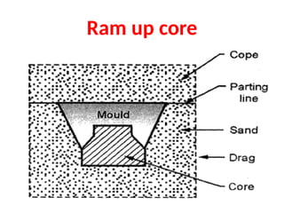 528533798-1-4-Core-Types-of-Cores-Core-Box-Core-Prints.pptx