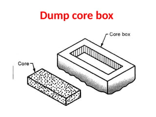 528533798-1-4-Core-Types-of-Cores-Core-Box-Core-Prints.pptx