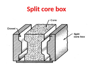 528533798-1-4-Core-Types-of-Cores-Core-Box-Core-Prints.pptx