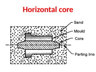 528533798-1-4-Core-Types-of-Cores-Core-Box-Core-Prints.pptx