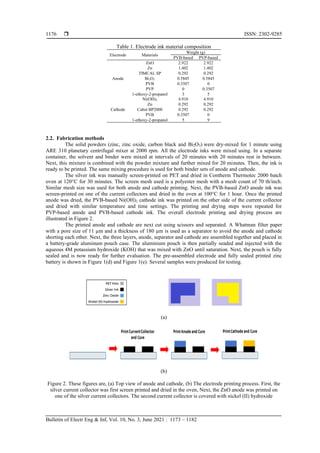 Fabrication and characterization of printed zinc batteries | PDF