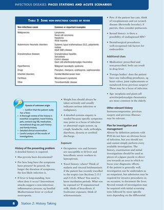 Infectious diseases and dermatology 2nd ed Edition Karen Harman | PDF