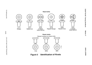 52874 aircraft hardware and materials.pdf