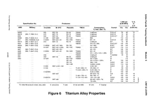 52874 aircraft hardware and materials.pdf