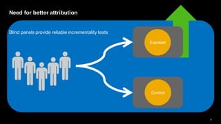 11
Need for better attribution
Blind panels provide reliable incrementality tests
Control
Exposed
 