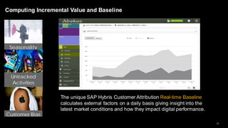 13
Computing Incremental Value and Baseline
Seasonality
Untracked
Marketing
The unique SAP Hybris Customer Attribution Real-time Baseline
calculates external factors on a daily basis giving insight into the
latest market conditions and how they impact digital performance.
Untracked
Activities
Customer Bias
 