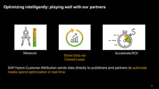 15
SAP Hybris Customer Attribution sends data directly to publishers and partners to automate
media spend optimization in real time
Optimizing intelligently: playing well with our partners
Measure
Share Data via
Closed Loops
Accelerate ROI
 