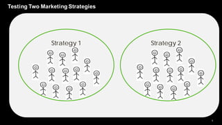 5
Strategy 1 Strategy 2
Testing Two Marketing Strategies
 