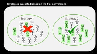 6
Strategy 1 Strategy 2
Strategies evaluated based on the # of conversions
 