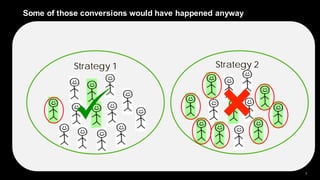 7
Strategy 1 Strategy 2
Some of those conversions would have happened anyway
 