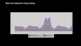 9
Real time Baseline Case Study
 