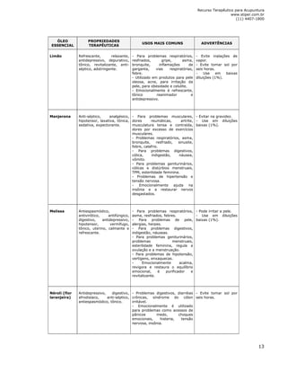 Recurso Terapêutico para Acupuntura 
www.stiper.com.br 
(11) 4407-1800 
13 
ÓLEO 
ESSENCIAL 
PROPRIEDADES 
TERAPÊUTICAS 
USOS MAIS COMUNS ADVERTÊNCIAS 
Limão 
Refrescante, relaxante, 
antidepressivo, depurativo, 
tônico, revitalizante, anti-séptico, 
adstringente. 
- Para problemas respiratórios, 
resfriados, gripe, asma, 
bronquite, inflamações de 
garganta, vias respiratórias, 
febre. 
- Utilizado em produtos para pele 
oleosa, acne, para irritação da 
pele, para obesidade e celulite. 
- Emocionalmente é refrescante, 
tônico reanimador e 
antidepressivo. 
- Evite inalações de 
vapor. 
- Evite tomar sol por 
seis horas. 
- Use em baixas 
diluições (1%). 
Manjerona 
Anti-séptico, analgésico, 
hipotensor, laxativa, tônica, 
sedativa, expectorante. 
- Para problemas musculares, 
dores reumáticas, artrite, 
musculatura tensa e contraída, 
dores por excesso de exercícios 
musculares. 
- Problemas respiratórios, asma, 
bronquite, resfriado, sinusite, 
febre, calafrio. 
- Para problemas digestivos, 
cólica, indigestão, náusea, 
vômito. 
- Para problemas geniturinários, 
cólicas e distúrbios menstruais, 
TPM, esterilidade feminina. 
- Problemas de hipertensão e 
tensão nervosa. 
- Emocionalmente ajuda na 
insônia e a restaurar nervos 
desgastados. 
- Evitar na gravidez. 
- Use em diluições 
baixas (1%). 
Melissa 
Antiespasmódico, 
antivirótico, antifúngico, 
digestivo, antidepressivo, 
hipotensor, vermífugo, 
tônico, uterino, calmante e 
refrescante. 
- Para problemas respiratórios, 
asma, resfriados, febres. 
- Para problemas de pele, 
alergias, herpes. 
- Para problemas digestivos, 
indigestão, náuseas. 
- Para problemas geniturinários, 
problemas menstruais, 
esterilidade feminina, regula a 
ovulação e a menstruação. 
- Para problemas de hipotensão, 
vertigens, enxaquecas. 
- Emocionalmente acalma, 
revigora e restaura o equilíbrio 
emocional, é purificador e 
revitalizante. 
- Pode irritar a pele. 
- Use em diluições 
baixas (1%). 
Néroli (flor 
laranjeira) 
Antidepressivo, digestivo, 
afrodisíaco, anti-séptico, 
antiespasmódico, tônico. 
- Problemas digestivos, diarréias 
crônicas, síndrome do cólon 
irritável. 
- Emocionalmente é utilizado 
para problemas como acessos de 
pânicoe medo, choques 
emocionais, histeria, tensão 
nervosa, insônia. 
- Evite tomar sol por 
seis horas. 
 