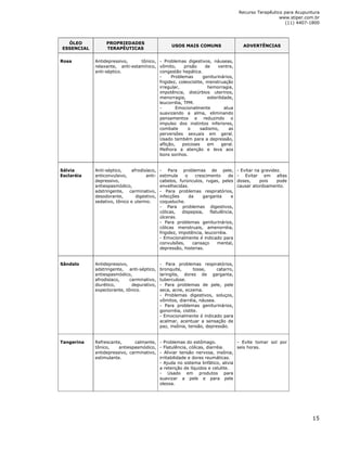 Recurso Terapêutico para Acupuntura 
www.stiper.com.br 
(11) 4407-1800 
15 
ÓLEO 
ESSENCIAL 
PROPRIEDADES 
TERAPÊUTICAS 
USOS MAIS COMUNS ADVERTÊNCIAS 
Rosa 
Antidepressivo, tônico, 
relaxante, anti-estamínico, 
anti-séptico. 
- Problemas digestivos, náuseas, 
vômito, prisão de ventre, 
congestão hepática. 
- Problemas geniturinários, 
frigidez, coleocistite, menstruação 
irregular, hemorragia, 
impotência, distúrbios uterinos, 
menorragia, esterilidade, 
leucorréia, TPM. 
- Emocionalmente atua 
suavizando a alma, eliminando 
pensamentos e reduzindo o 
impulso dos instintos inferiores, 
combate o sadismo, as 
perversões sexuais em geral. 
Usado também para a depressão, 
aflição, psicoses em geral. 
Melhora a atenção e leva aos 
bons sonhos. 
Sálvia 
Esclaréia 
Anti-séptico, afrodisíaco, 
anticonvulsivo, anti-depressivo, 
antiespasmódico, 
adstringente, carminativo, 
desodorante, digestivo, 
sedativo, tônico e uterino. 
- Para problemas de pele, 
estimula o crescimento de 
cabelos, furúnculos, rugas, peles 
envelhecidas. 
- Para problemas respiratórios, 
infecções da garganta e 
coqueluche. 
- Para problemas digestivos, 
cólicas, dispepsia, flatulência, 
úlceras. 
- Para problemas geniturinários, 
cólicas menstruais, amenorréia, 
frigidez, impotência, leucorréia. 
- Emocionalmente é indicado para 
convulsões, cansaço mental, 
depressão, histerias. 
- Evitar na gravidez. 
- Evitar em altas 
doses, pois pode 
causar atordoamento. 
Sândalo 
Antidepressivo, 
adstringente, anti-séptico, 
antiespasmódico, 
afrodisíaco, carminativo, 
diurético, depurativo, 
expectorante, tônico. 
- Para problemas respiratórios, 
bronquite, tosse, catarro, 
laringite, dores de garganta, 
tuberculose. 
- Para problemas de pele, pele 
seca, acne, eczema. 
- Problemas digestivos, soluços, 
vômitos, diarréia, náusea. 
- Para problemas geniturinários, 
gonorréia, cistite. 
- Emocionalmente é indicado para 
acalmar, acentuar a sensação de 
paz, insônia, tensão, depressão. 
Tangerina 
Refrescante, calmante, 
tônico, antiespasmódico, 
antidepressivo, carminativo, 
estimulante. 
- Problemas do estômago. 
- Flatulência, cólicas, diarréia. 
- Aliviar tensão nervosa, insônia, 
irritabilidade e dores reumáticas. 
- Ajuda no sistema linfático, alivia 
a retenção de líquidos e celulite. 
- Usado em produtos para 
suavizar a pele e para pele 
oleosa. 
- Evite tomar sol por 
seis horas. 
 