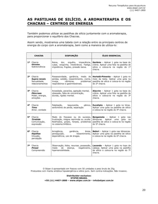 Recurso Terapêutico para Acupuntura 
www.stiper.com.br 
(11) 4407-1800 
20 
AS PASTILHAS DE SILÍCIO, A AROMATERAPIA E OS 
CHACRAS – CENTROS DE ENERGIA 
Também podemos utilizar as pastilhas de silício juntamente com a aromaterapia, 
para proporcionar o equilíbrio dos Chacras. 
Assim sendo, mostramos uma tabela com a relação entre os principais centros de 
energia do corpo com a aromaterapia, bem como a maneira de utiliza-lo: 
CHACRA DISFUNÇÃO ÓLEO ESSENCIAL 
1º 
Chacra 
Gônadas 
Sobrevivência 
Raiva, dor, orgulho, impaciência, 
culpa, vergonha, intolerância. Fadiga, 
impotência, frigidez, pressão baixa. 
Gerânio – Aplicar 1 gota na base do 
crânio. Aplicar uma fota na pastilha de 
silício e coloca-la na região do 1º 
chacra. 
2º 
Chacra 
Supra-renais 
Sexualidade, 
relacionamentos 
Possessividade, ganância, medo de 
perdas, solidão, ressentimento, ciúme, 
inveja, câimbras, problemas 
respiratórios e gastrintestinais. 
Hortelã-Pimenta – Aplicar 1 gota no 
meio da testa. Aplicar uma gota na 
pastilha de silício e coloca-la na região 
do 2º chacra. 
3º 
Chacra 
Pâncreas 
Poder, energia, 
emoções 
Ansiedade, paranóia, agitação mental, 
obsessão, falta de concentração, 
dúvida, rigidez mental. 
Alecrim – Aplicar 1 gota na base do 
crânio. Aplicar uma fota na pastilha de 
silício e coloca-la na região do 3º 
chacra. 
4º 
Chacra 
Timo 
Amor, verdade 
Palpitação, taquicardia, pânico, 
sentimento de perda, separação. 
Eucalipto – Aplicar 1 gota no tórax. 
Aplicar uma gota na pastilha de silício 
e coloca-la na região do 4º chacra. 
5º 
Chacra 
Tireóide 
Comunicação, 
expressão 
Medo do fracasso ou do sucesso, 
frustração, mágoa reprimida ou oculta. 
Resfriados, gripes, herpes, problemas 
no sistema linfático. 
Bergamota – Aplicar 1 gota nas 
têmporas. Aplicar uma gota na 
pastilha de silício e coloca-la na região 
do 5º chacra. 
6º 
Chacra 
Hipófise 
Intuição, 
percepção 
Arrogância, ganância, ânsia, 
perseguição, ressentimento, 
dependência, uso de drogas. 
Nelori – Aplicar 1 gota nas têmporas. 
Aplicar uma gota na pastilha de silício 
e coloca-la na região do 6º chacra. 
7º 
Chacra 
Pineal 
Compreensão 
Observação, fobia, neurose, possessão, 
medo de doença, negativismo, 
hipersensibilidade. 
Lavanda – Aplicar 1 gota no topo da 
cabeça. Aplicar uma gota na pastilha 
de silício e coloca-la na região do 7º 
chacra. 
O Stiper é apresentado em frascos com 50 unidades e peso bruto de 25g. 
Produzidos com manta sintética hipoalergênica e silício puro. Sem contra-indicações. Não invasivo. 
Distribuidor exclusivo: 
STIPER BRASIL 
+55 (11) 4407-1800 – www.stiper.com.br - info@stiper.com.br 
