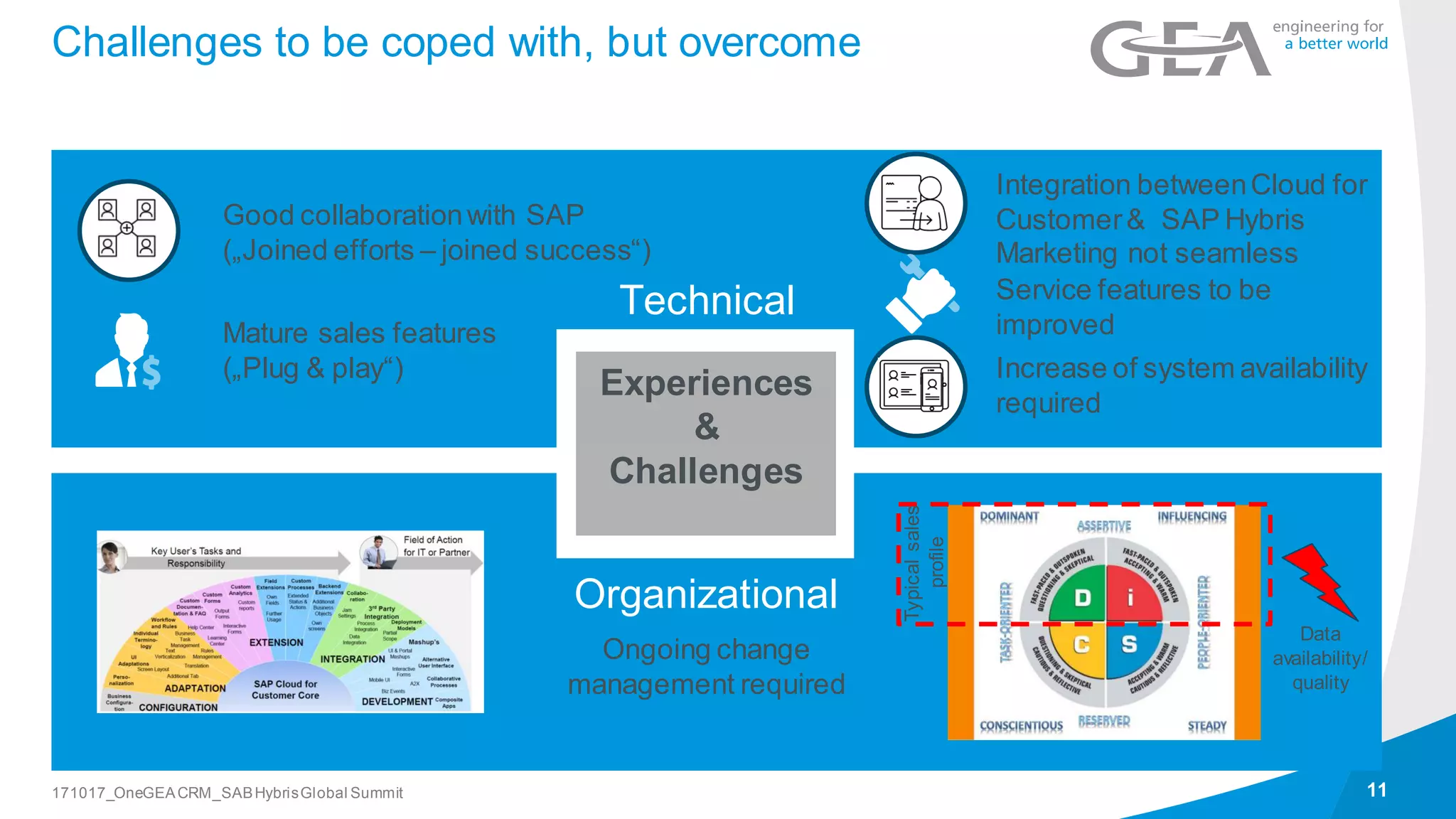 Challenges to be coped with, but overcome
11171017_OneGEACRM_SABHybrisGlobal Summit
Experiences
&
Challenges
Organizational
Typicalsales
profile
Data
availability/
quality
Technical
Mature sales features
(„Plug & play“)
Good collaborationwith SAP
(„Joined efforts – joined success“)
Integration betweenCloud for
Customer& SAP Hybris
Marketing not seamless
Increase of system availability
required
Service features to be
improved
Ongoing change
management required
 
