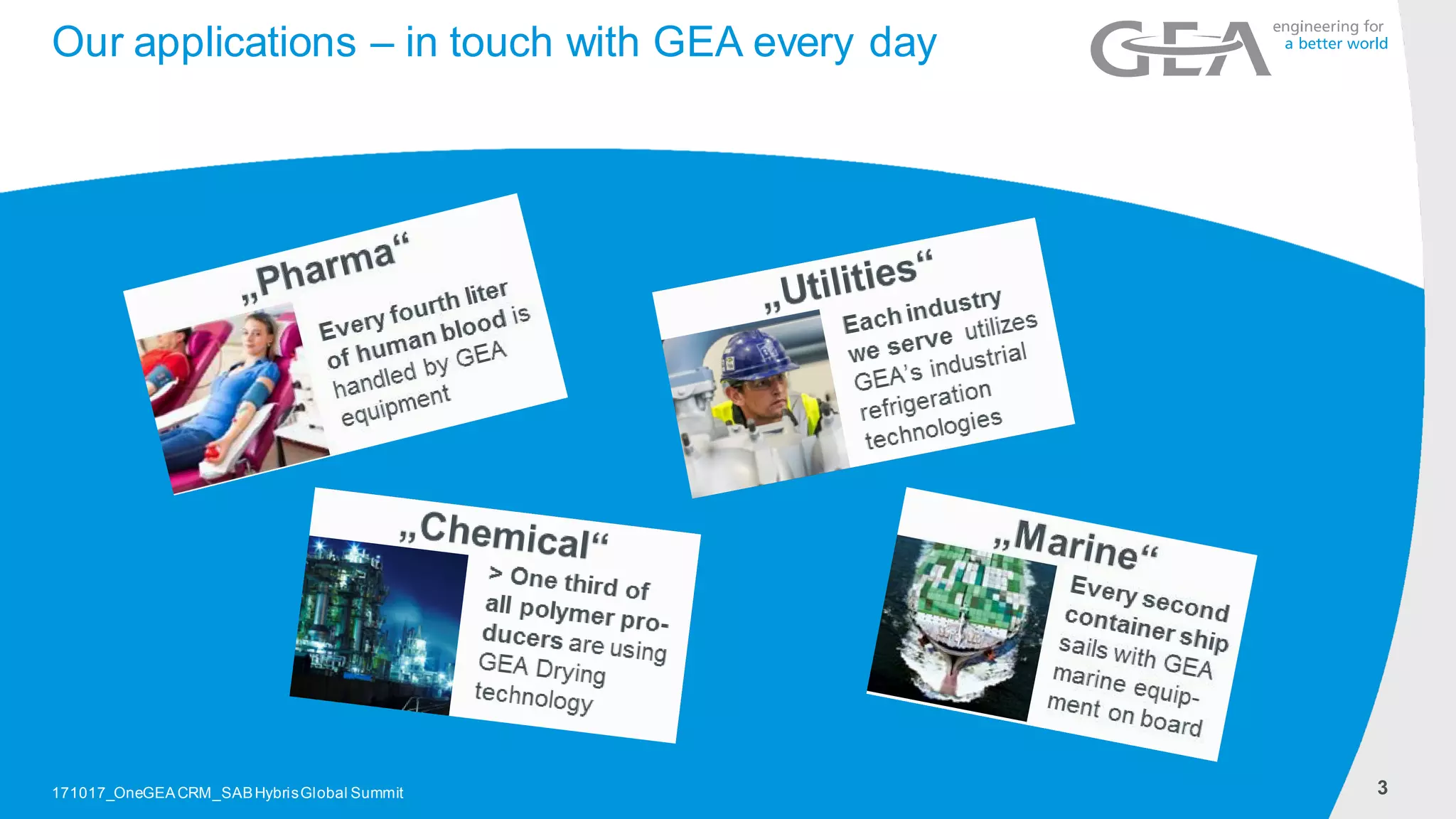 3171017_OneGEACRM_SABHybrisGlobal Summit
Our applications – in touch with GEA every day
 