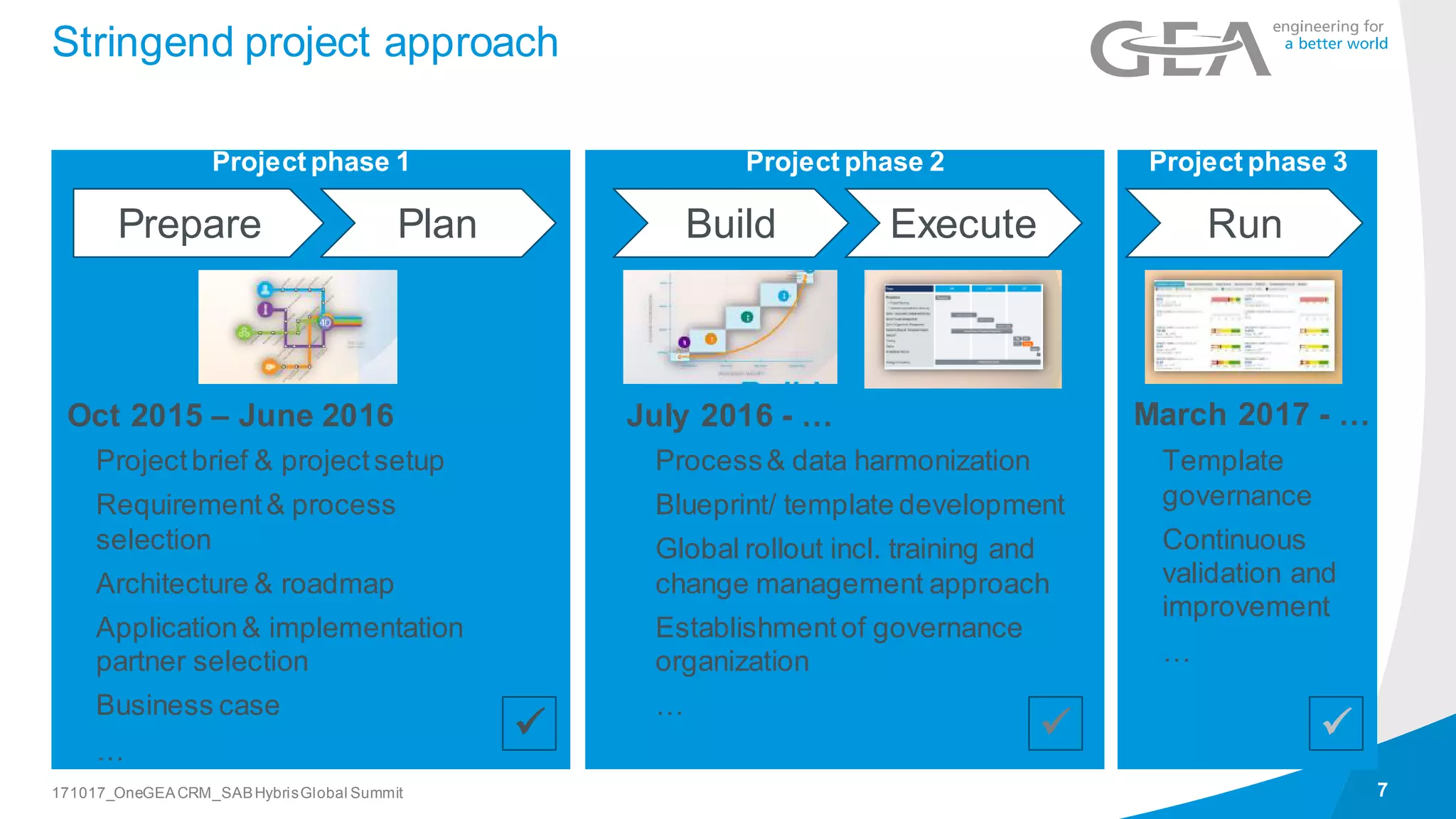Stringend project approach
7171017_OneGEACRM_SABHybrisGlobal Summit
Project phase 1
Oct 2015 – June 2016
• Projectbrief & projectsetup
• Requirement& process
selection
• Architecture & roadmap
• Application& implementation
partner selection
• Business case
• …
Prepare Plan
Project phase 2
July 2016 - …
• Process& data harmonization
• Blueprint/ template development
• Global rollout incl. training and
change management approach
• Establishmentof governance
organization
• …
Build Execute
Project phase 3
• Template
governance
• Continuous
validation and
improvement
• …
Run
March 2017 - …
ü ü ü
 
