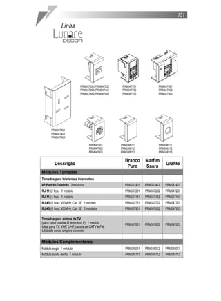 Descrição
Branco Marfim
Grafite
Puro Saara
Módulos Tomadas
Tomadas para telefonia e informática
4P Padrão Telebrás 3 módulos PRM047401 PRM047402 PRM047403
RJ 11 (2 fios) 1 módulo PRM047201 PRM047202 PRM047203
RJ 11 (4 fios) 1 módulo PRM047441 PRM047442 PRM047443
RJ 45 (8 fios) 300MHz Cat. 5E 1 módulo PRM047751 PRM047752 PRM047753
RJ 45 (8 fios) 300MHz Cat. 5E 2 módulos PRM047901 PRM047902 PRM047903
Tomadas para antena de TV
(para cabo coaxial Ø 9mm tipo F) 1 módulo PRM047601 PRM047602 PRM047603
Ideal para TV, VHF, UHF, canais de CATV e FM.
Utilizada como simples conector.
Módulos Complementares
Módulo cego 1 módulo PRM048011 PRM048012 PRM048013
Módulo saída de fio 1 módulo PRM048111 PRM048112 PRM048113
PRM047201/ PRM047202
PRM047203/ PRM047441
PRM047442/ PRM047443
PRM047751
PRM047752
PRM047753
PRM047901
PRM047902
PRM047903
PRM048111
PRM048112
PRM048113
PRM048011
PRM048012
PRM048013
PRM047601
PRM047602
PRM047603
PRM047401
PRM047402
PRM047403
131
Linha
 