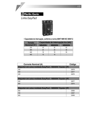 • Capacidade de interrupção, conforme a norma ABNT NBR IEC 60947-2
173
Linha EasyPact
Corrente Nominal (A) Código
Disjuntor em caixa moldada EasyPact - NB400N Tripolar (3P)
300 32678
350 32677
400 32676
Disjuntor em caixa moldada EasyPact - NB600N Tripolar (3P)
500 32877
600 32876
Disjuntor em caixa moldada EasyPact - NB800N Tripolar (3P)
600 33906
700 33907
800 33908
Tensão Capacidade de interrupção Icu (kA)
Nominal (V˜) NB400N NB600N NB800N
220 30 30 42
380 25 25 36
440 18 18 35
480 18 18 -
 