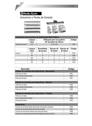 Descrição Código
Pentes de conexão para disjuntores - Monopolar
Pente para 12 pólos 14881
Conj. 2 pentes 24 pólos (cada) 14891
Pente para 54 pólos 14801
Pentes de conexão para disjuntores - Bipolar
Pente para 12 pólos 14882
Conj. 2 pentes 24 pólos (cada) 14892
Pente para 54 pólos 14802
Pentes de conexão para disjuntores - Tripolar
Pente para 12 pólos 14883
Conj. 2 pentes 24 pólos (cada) 14893
Pente para 54 pólos 14803
Acessórios
Conjunto de 40 tampas laterais para pentes monopolares e bipolares 14886
Conjunto de 40 tampas laterais para pentes tripolares 14887
Conjunto de 40 terminais isolantes para pentes (40 peças) 14888
Conjunto de 4 conectores isolados de alimentação para cabo de 25mm2
14885
175
Acessórios e Pentes de Conexão
Acessórios para quadros de distribuição Mini Pragma
Largura Utilização para os quadros Código
(mm) (Nº de pólos de 18mm)
Suporte de borneira 210 12, 24, e 36 13364
Largura Quantidade Bornes de Bornes de Código
(mm) de bornes Ø 10mm Ø 16mm
Borneira 85 4 2 2 10235
85 8 4 4 10236
202 16 8 8 13577
202 22 11 11 13578
202 32 16 16 13579
 