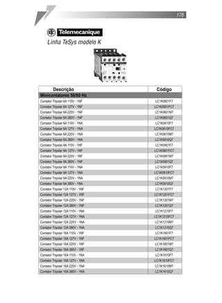 Descrição Código
Minicontatores 50/60 Hz
Contator Tripolar 6A 110V ˜ 1NF LC1K0601F7
Contator Tripolar 6A 127V ˜ 1NF LC1K0601FC7
Contator Tripolar 6A 220V ˜ 1NF LC1K0601M7
Contator Tripolar 6A 380V ˜ 1NF LC1K0601Q7
Contator Tripolar 6A 110V ˜ 1NA LC1K0610F7
Contator Tripolar 6A 127V ˜ 1NA LC1K0610FC7
Contator Tripolar 6A 220V ˜ 1NA LC1K0610M7
Contator Tripolar 6A 380V ˜ 1NA LC1K0610Q7
Contator Tripolar 9A 110V ˜ 1NF LC1K0901F7
Contator Tripolar 9A 127V ˜ 1NF LC1K0901FC7
Contator Tripolar 9A 220V ˜ 1NF LC1K0901M7
Contator Tripolar 9A 380V ˜ 1NF LC1K0901Q7
Contator Tripolar 9A 110V ˜ 1NA LC1K0910F7
Contator Tripolar 9A 127V ˜ 1NA LC1K0910FC7
Contator Tripolar 9A 220V ˜ 1NA LC1K0910M7
Contator Tripolar 9A 380V ˜ 1NA LC1K0910Q7
Contator Tripolar 12A 110V ˜ 1NF LC1K1201F7
Contator Tripolar 12A 127V ˜ 1NF LC1K1201FC7
Contator Tripolar 12A 220V ˜ 1NF LC1K1201M7
Contator Tripolar 12A 380V ˜ 1NF LC1K1201Q7
Contator Tripolar 12A 110V ˜ 1NA LC1K1210F7
Contator Tripolar 12A 127V ˜ 1NA LC1K1210FC7
Contator Tripolar 12A 220V ˜ 1NA LC1K1210M7
Contator Tripolar 12A 380V ˜ 1NA LC1K1210Q7
Contator Tripolar 16A 110V ˜ 1NF LC1K1601F7
Contator Tripolar 16A 127V ˜ 1NF LC1K1601FC7
Contator Tripolar 16A 220V ˜ 1NF LC1K1601M7
Contator Tripolar 16A 380V ˜ 1NF LC1K1601Q7
Contator Tripolar 16A 110V ˜ 1NA LC1K1610F7
Contator Tripolar 16A 127V ˜ 1NA LC1K1610FC7
Contator Tripolar 16A 220V ˜ 1NA LC1K1610M7
Contator Tripolar 16A 380V ˜ 1NA LC1K1610Q7
176
Linha TeSys modelo K
 