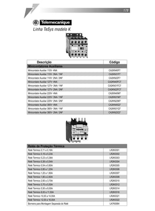 Descrição Código
Minicontatores Auxiliares
Minicontator Auxiliar 110V˜ 4NA CA2KN40F7
Minicontator Auxiliar 110V˜ 3NA / 1NF CA2KN31F7
Minicontator Auxiliar 110V˜ 2NA / 2NF CA2KN22F7
Minicontator Auxiliar 127V˜ 4NA CA2KN40FC7
Minicontator Auxiliar 127V˜ 3NA / 1NF CA2KN31FC7
Minicontator Auxiliar 127V˜ 2NA / 2NF CA2KN22FC7
Minicontator Auxiliar 220V˜ 4NA CA2KN40M7
Minicontator Auxiliar 220V˜ 3NA / 1NF CA2KN31M7
Minicontator Auxiliar 220V˜ 2NA / 2NF CA2KN22M7
Minicontator Auxiliar 380V˜ 4NA CA2KN40Q7
Minicontator Auxiliar 380V˜ 3NA / 1NF CA2KN31Q7
Minicontator Auxiliar 380V˜ 2NA / 2NF CA2KN22Q7
Relés de Proteção Térmica
Relé Térmico 0,11 a 0,16A LR2K0301
Relé Térmico 0,16 a 0,23A LR2K0302
Relé Térmico 0,23 a 0,36A LR2K0303
Relé Térmico 0,36 a 0,54A LR2K0304
Relé Térmico 0,54 a 0,80A LR2K0305
Relé Térmico 0,80 a 1,20A LR2K0306
Relé Térmico 1,20 a 1,80A LR2K0307
Relé Térmico 1,80 a 2,60A LR2K0308
Relé Térmico 2,60 a 3,70A LR2K0310
Relé Térmico 3,70 a 5,50A LR2K0312
Relé Térmico 5,50 a 8,00A LR2K0314
Relé Térmico 8,00 a 11,50A LR2K0316
Relé Térmico 10,00 a 14,00A LR2K0321
Relé Térmico 12,00 a 16,00A LR2K0322
Borneira para Montagem Separada do Relé LA7K0064
178
Linha TeSys modelo K
 
