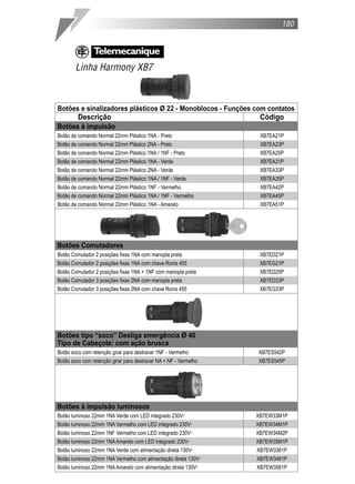 180
Linha Harmony XB7
Botões e sinalizadores plásticos Ø 22 - Monoblocos - Funções com contatos
Descrição Código
Botões à impulsão
Botão de comando Normal 22mm Plástico 1NA - Preto XB7EA21P
Botão de comando Normal 22mm Plástico 2NA - Preto XB7EA23P
Botão de comando Normal 22mm Plástico 1NA / 1NF - Preto XB7EA25P
Botão de comando Normal 22mm Plástico 1NA - Verde XB7EA31P
Botão de comando Normal 22mm Plástico 2NA - Verde XB7EA33P
Botão de comando Normal 22mm Plástico 1NA / 1NF - Verde XB7EA35P
Botão de comando Normal 22mm Plástico 1NF - Vermelho XB7EA42P
Botão de comando Normal 22mm Plástico 1NA / 1NF - Vermelho XB7EA45P
Botão de comando Normal 22mm Plástico 1NA - Amarelo XB7EA51P
Botões Comutadores
Botão Comutador 2 posições fixas 1NA com manopla preta XB7ED21P
Botão Comutador 2 posições fixas 1NA com chave Ronis 455 XB7EG21P
Botão Comutador 2 posições fixas 1NA + 1NF com manopla preta XB7ED25P
Botão Comutador 3 posições fixas 2NA com manopla preta XB7ED33P
Botão Comutador 3 posições fixas 2NA com chave Ronis 455 XB7EG33P
Botões tipo “soco” Desliga emergência Ø 40
Tipo de Cabeçote: com ação brusca
Botão soco com retenção girar para destravar 1NF - Vermelho XB7ES542P
Botão soco com retenção girar para destravar NA + NF - Vermelho XB7ES545P
Botões à impulsão luminosos
Botão luminoso 22mm 1NA Verde com LED integrado 230V˜ XB7EW33M1P
Botão luminoso 22mm 1NA Vermelho com LED integrado 230V˜ XB7EW34M1P
Botão luminoso 22mm 1NF Vermelho com LED integrado 230V˜ XB7EW34M2P
Botão luminoso 22mm 1NAAmarelo com LED integrado 230V˜ XB7EW35M1P
Botão luminoso 22mm 1NA Verde com alimentação direta 130V˜ XB7EW3361P
Botão luminoso 22mm 1NA Vermelho com alimentação direta 130V˜ XB7EW3461P
Botão luminoso 22mm 1NAAmarelo com alimentação direta 130V˜ XB7EW3561P
 