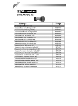 181
Linha Harmony XB7
Descrição Código
Sinalizadores Luminosos
Sinalizador Branco com LED integrado 120V˜ XB7EV01GP
Sinalizador Verde com LED integrado 120V˜ XB7EV03GP
Sinalizador Vermelho com LED integrado 120V˜ XB7EV04GP
Sinalizador Amarelo com LED integrado 120V˜ XB7EV05GP
Sinalizador Azul com LED integrado 120V˜ XB7EV06GP
Sinalizador Branco com LED integrado 230V˜ XB7EV01MP
Sinalizador Verde com LED integrado 230V˜ XB7EV03MP
Sinalizador Vermelho com LED integrado 230V˜ XB7EV04MP
Sinalizador Amarelo com LED integrado 230V˜ XB7EV05MP
Sinalizador Azul com LED integrado 230V˜ XB7EV06MP
Sinalizador Verde com alimentação direta 6 a 250V˜ XB7EV63P
Sinalizador Vermelho com alimentação direta 6 a 250V˜ XB7EV64P
Sinalizador Amarelo com alimentação direta 6 a 250V˜ XB7EV65P
Sinalizador Azul com alimentação direta 6 a 250V˜ XB7EV66P
Sinalizador Incolor com alimentação direta 6 a 250V˜ XB7EV67P
Sinalizador Branco com redutor de tensão 230V˜ XB7EV71P
Sinalizador Verde com redutor de tensão 230V˜ XB7EV73P
Sinalizador Vermelho com redutor de tensão 230V˜ XB7EV74P
Sinalizador Amarelo com redutor de tensão 230V˜ XB7EV75P
Sinalizador Azul com redutor de tensão 230V˜ XB7EV76P
Sinalizador Incolor com redutor de tensão 230V˜ XB7EV77P
 