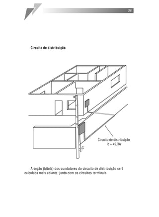 36
A seção (bitola) dos condutores do circuito de distribuição será
calculada mais adiante, junto com os circuitos terminais.
Circuito de distribuição
Circuito de distribuição
Ic = 49,3A
 