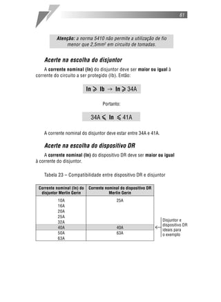 61
Atenção: a norma 5410 não permite a utilização de fio
menor que 2,5mm2
em circuito de tomadas.
Acerte na escolha do disjuntor
A corrente nominal (In) do disjuntor deve ser maior ou igual à
corrente do circuito a ser protegido (Ib). Então:
In > Ib In > 34A
Portanto:
34A < In < 41A
A corrente nominal do disjuntor deve estar entre 34A e 41A.
Acerte na escolha do dispositivo DR
A corrente nominal (In) do dispositivo DR deve ser maior ou igual
à corrente do disjuntor.
Tabela 23 – Compatibilidade entre dispositivo DR e disjuntor
Corrente nominal (In) do Corrente nominal do dispositivo DR
disjuntor Merlin Gerin Merlin Gerin
10A 25A
16A
20A
25A
32A
40A 40A
50A 63A
63A
Disjuntor e
dispositivo DR
ideais para
o exemplo
 