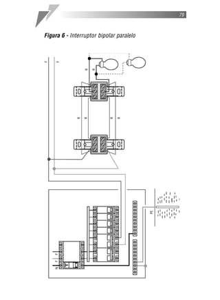 Figura 6 - Interruptor bipolar paralelo
79
 