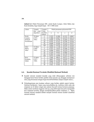 106
Jadual 6.3. Pekali Persamaan IDF, untuk Kuala Lumpur, Johor Bahru dan
Kota Kinabalu, bagi tempoh hujan 30<t<1000 minit
Lokasi Tempoh
data yang
digunakan
Tempoh
Ulang
Kembali
(tahun)
Pekali persamaan polynomial IDF
a b c d
Kuala
Lumpur,
Wilayah
Persekutuan
30 tahun
(1953-
1983)
2 5.3225 0.1806 -0.1322 0.0047
5 5.1086 0.5037 -0.2155 0.0112
10 4.9696 0.6796 -0.2584 0.0147
20 4.9781 0.7533 -0.2796 0.0166
50 4.8048 0.9399 -0.3218 0.0197
100 5.0064 0.8709 -0.8709 0.0186
Johor
Bahru,
Johor
23 tahun
(1960-
1983)
2 3.8645 1.1150 -0.3272 0.0182
5 4.3251 1.0147 -0.3308 0.0205
10 4.4896 0.9971 -0.3279 0.0205
20 4.7656 0.8922 -0.3060 0.0192
50 4.5463 1.1612 -0.3758 0.0249
100 5.0532 0.8998 -0.3222 0.0215
Kota
Kinabalu,
Sabah
23 tahun
(1957-
1980)
2 51968 00414 -0.0712 -0.0002
5 56093 -01034 -0.0359 -0.0027
10 59468 -0.2595 -0.0012 -0.0050
20 52150 0.3033 -0.1164 0.0026
50 51922 0.3652 -0.1224 0.0027
6.4. Kaedah Rasional Terubah (Modified Rational Method)
Kaedah rational standard (kaedah yang telah dibincangkan sebelum ini)
dianggap benar-benar berlaku apabila aliran puncak, Qp dianggap mempunyai
nilai yang bersamaan dengan hujan bersih/berlebihan selepas tempoh masa tc.
Walaubagaimana pun keadaan sebenar yang berlaku adalah seperti berikut.
Sebelum berlakunya hujan yang menyebabkan Qp, realitinya telah sedia ada
simpanan air di dalam sungai atau saluran (kecuali semasa kemarau panjang).
Maka untuk membuat anggaran nilai Qp yang lebih tepat kita perlu mengambil
kira simpanan tersebut, dengan memperkenalkan pekali simpanan, Cs. Maka
formula rational standard diubah menjadi formula rationa terubah (modified
rational method)
 