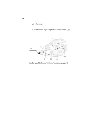 108
Qp = ∑(cn in An )
in ialah keamatan hujan yang berlaku selepas tempoh tc (n)
Gambarajah 6.5: Konsep ‘isochrone’ untuk menganggar Qp
Titik
tumpuan, O
2dt 3dt
4dt
dt
A1
A2
A3
A4
 