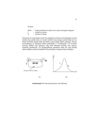 11
di mana:
dS/dt = kadar perubahan air dalam satu system takungan/simpanan
I = jumlah air masuk
O = jumlah air keluar
Persamaan ini menyatakan untuk satu jangkamasa tertentu, keseimbangan air akan
berlaku dan jumlah kadar air masuk mestilah sama dengan jumlah kadar alir air
keluar ditambah dengan kadar perubahan yang terdapat dalam takungan. Peroses
keseimbangan ini dijelaskan dalam gambarajah 1.3. Gambarajah 1.3a mewakili
kawasan tadahan atau takungan yang telah diketahui keluasan atau saiznya,
manakala gambarajah 1.3b menggambarkan perubahan kadar alir yang berlaku
dalam tadahan tersebut disebabkan oleh perubahan simpanan dalam takungan.
Gambarajah 1.3: Konsep Persamaan Am Hidrologi
Q
O
dS/dtI
Takungan/ Kawasan Tadahan
t
I
O
(a) (b)
 
