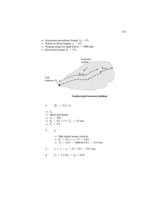 113
⇒ Kecerunan permukaan limpah, So = 5%
⇒ Pekali air larian limpah, co = 0.3
⇒ Panjang sungai ke tapak kulvet = 3000 kaki
⇒ Kecerunan sungai, Ss = 5%
Gambarajah kawasan tadahan
1. Q5 = CsC i A
⇒ to,
⇒ Dpd Carta Rantz,
⇒ Lo = 500,
⇒ So = 5% >>>>> To = 22 min
⇒ Co = 0.3
2. td
⇒ Dpd Jadual stream velocity,
⇒ Ss = 5% >>>>> V = 4 ft/s
⇒ Td = Ls/V = 3000 ft/4 ft/s = 12.5 min
3. tc = to + td = 22 + 12.5 = 34.5 min
4. Cs = 2 tc/(2tc + td) = 0.85
Sempadan
tadahan
Titik
tumpuan, O
Ld, td
Lo, to
 