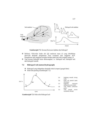 117
Gambarajah 7.1: Konsep Kawasan tadahan dan hidrograf
Definasi: Nilai-nilai kadar alir (Q) melawan masa (t) yang diterbitkan
(derived) daripada pengukuran terus (cerapan) atau anggaran ALP.
Pengukuran atau anggaran tersebut berlaku pada satu titik cerapan sungai, O.
Tiga konsep hidrograf akan dibincangkan, i.e. hidrograf asli, hidrograf unit
dan hidrograf sintetik
7.2 Hidrograf Asli (natural hydrograph)
Hidrograf yang didapatkan daripada rekod cerapan (gauged data)
Sifat-sifat penting (Gambarajah 7.2).
Gambarajah 7.2: Sifat-sifat Hidrograf asli
Sub-tadahan
Titik
tumpuan
D
C
BA
t(jam)
Q(m3
/s)
D
C
B
A
Hidrograf sub-tadahan
t(jam)
Q(m3
/s)
a
b
c
de
(a) lengkung menaik (rising
limb)
(b) kadar alir puncak (peak
discharge)
(c) lengkung menyusut
(falling/recession limb)
(d) Titik infleksi (inflection
point)
(e) Titik menaik secara
mendadak (abrupt)
 