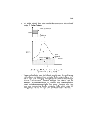 119
Jadi setakat ini anda harus dapat membezakan penggunaan symbol-simbol
berikut: Q, Qp, Qt, Qb dan Qe.
Gambarajah 7.4: Pertalian diantara hydrograf dan
kejadian hujan, Pe, Qt, Qp, Qe, Qb
Pada permulaan hujan, paras dan kadaralir sungai rendah. Setelah beberapa
waktu (elapsed time) paras air mula meningkat. Dalam tempoh `elapsed time’
tadi air hujan telah diperangkap (intercepted) oleh tumbuhan dan selebihnya
meresap ke dalam tanah (infiltrated) sehingga tanah menjadi tepu air
(saturated). Selepas tanah menjadi tepu baharulah hujan mula menyumbang
kepada peningkatan paras dan kadar aliran sungai. Bahagian hujan yang
benar-benar menyumbang kepada peningkatan kadar aliran sungai ini
dipanggil hujan berkesan atau hujan bersih (effective rainfall or net rainfall)
t(jam)
Q(m3
/s)
i(mm/j)
Hujan berkesan, Pe
Indek Φ
Qp
tp
Titik
infleksi
Qe
QbQb
Garisan aliran dasar
 