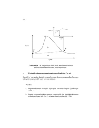 122
Gambarajah 7.6: Pengasingan aliran dasar, kaedah mencari titik
berkecerunan maksimum pada lengkung susutan
c. Kaedah lengkung susutan utama (Master Depletion Curve)
Kaedah ini merupakan kaedah yang paling tepat kerana menggunakan beberapa
hidrograf yang mewakili suatu kawasan tadahan.
Prosidur:
a. Dapatkan beberapa hidrograf hujan pada satu titik tumpuan (gambarajah
‘7.7 a’)
b. Logkan kesemua lengkung susutan yang terpilih dan pindahkan ke dalam
sebuah geraf yang lain (log Q melawan masa- gambarajah 7.7 b)
t(jam)
Q(m3
/s)
Qp
N
Qt/Q(t+dt)
dt/2
Qe
Qb
P
 