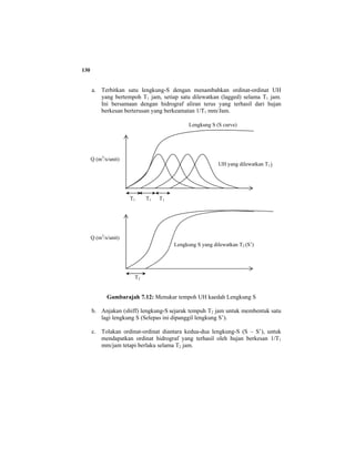 130
a. Terbitkan satu lengkung-S dengan menambahkan ordinat-ordinat UH
yang bertempoh T1 jam, setiap satu dilewatkan (lagged) selama T1 jam.
Ini bersamaan dengan hidrograf aliran terus yang terhasil dari hujan
berkesan berterusan yang berkeamatan 1/T1 mm/Jam.
Gambarajah 7.12: Menukar tempoh UH kaedah Lengkung S
b. Anjakan (shiff) lengkung-S sejarak tempuh T2 jam untuk membentuk satu
lagi lengkung S (Selepas ini dipanggil lengkung S’).
c. Tolakan ordinat-ordinat diantara kedua-dua lengkung-S (S – S’), untuk
mendapatkan ordinat hidrograf yang terhasil oleh hujan berkesan 1/T1
mm/jam tetapi berlaku selama T2 jam.
UH yang dilewatkan T1 j
Q (m3
/s/unit)
T1 T1 T1
Lengkung S (S curve)
Lengkung S yang dilewatkan T2 (S’)
Q (m3
/s/unit)
T2
 