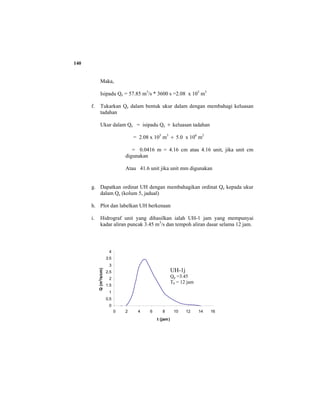 140
Maka,
Isipadu Qe = 57.85 m3
/s * 3600 s =2.08 x 105
m3
f. Tukarkan Qe dalam bentuk ukur dalam dengan membahagi keluasan
tadahan
Ukur dalam Qe = isipadu Qe ÷ keluasan tadahan
= 2.08 x 105
m3
÷ 5.0 x 106
m2
= 0.0416 m = 4.16 cm atau 4.16 unit, jika unit cm
digunakan
Atau 41.6 unit jika unit mm digunakan
g. Dapatkan ordinat UH dengan membahagikan ordinat Qe kepada ukur
dalam Qe (kolum 5, jadual)
h. Plot dan labelkan UH berkenaan
i. Hidrograf unit yang dihasilkan ialah UH-1 jam yang mempunyai
kadar aliran puncak 3.45 m3
/s dan tempoh aliran dasar selama 12 jam.
0
0.5
1
1.5
2
2.5
3
3.5
4
0 2 4 6 8 10 12 14 16
t (jam)
Q(m3
/s/cm)
UH-1j
Qp =3.45
Tb = 12 jam
 