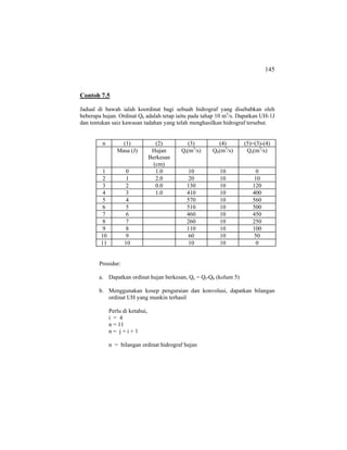 145
Contoh 7.5
Jadual di bawah ialah koordinat bagi sebuah hidrograf yang disebabkan oleh
beberapa hujan. Ordinat Qb adalah tetap iaitu pada tahap 10 m3
/s. Dapatkan UH-1J
dan tentukan saiz kawasan tadahan yang telah menghasilkan hidrograf tersebut.
n (1) (2) (3) (4) (5)=(3)-(4)
Masa (J) Hujan
Berkesan
(cm)
Qt(m3
/s) Qb(m3
/s) Qe(m3
/s)
1 0 1.0 10 10 0
2 1 2.0 20 10 10
3 2 0.0 130 10 120
4 3 1.0 410 10 400
5 4 570 10 560
6 5 510 10 500
7 6 460 10 450
8 7 260 10 250
9 8 110 10 100
10 9 60 10 50
11 10 10 10 0
Prosidur:
a. Dapatkan ordinat hujan berkesan, Qe = Qt-Qb (kolum 5)
b. Menggunakan kosep penguraian dan konvolusi, dapatkan bilangan
ordinat UH yang munkin terhasil
Perlu di ketahui,
i = 4
n = 11
n = j + i + 1
n = bilangan ordinat hidrograf hujan
 