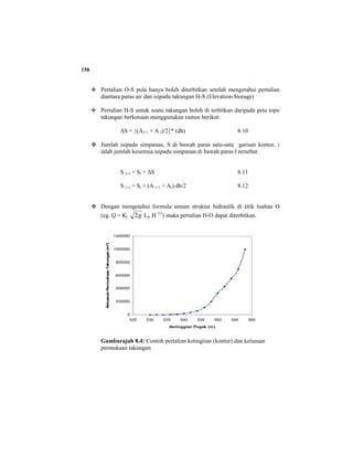 158
Pertalian O-S pula hanya boleh diterbitkan setelah mengetahui pertalian
diantara paras air dan isipadu takungan H-S (Elevation-Storage)
Pertalian H-S untuk suatu takungan boleh di terbitkan daripada peta topo
takungan berkenaan menggunakan rumus berikut:
∆S = {(Ai+1 + A i)/2}* (dh) 8.10
Jumlah isipadu simpanan, S di bawah paras satu-satu garisan kontor, i
ialah jumlah kesemua isipadu simpanan di bawah paras I tersebut.
S i+1 = Si + ∆S 8.11
S i+1 = Si + (A i+1 + Ai) dh/2 8.12
Dengan mengetahui formula umum struktur hidraulik di titik luahan O
(eg. Q = Kr g2 Lw H 3/2
) maka pertalian H-O dapat diterbitkan.
Gambarajah 8.4: Contoh pertalian ketingiian (kontur) dan keluasan
permukaan takungan
0
200000
400000
600000
800000
1000000
1200000
525 530 535 540 545 550 555 560
Ketinggian Pugak (m)
KeluasanPermukaanTakungan(m2
)
 